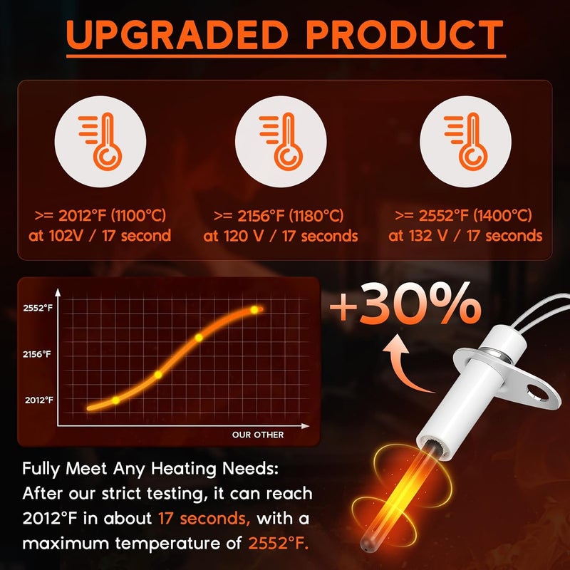 Replizo Upgraded 201657-03S Furnace Hot Surface Ignitors Compatible with Goodman Amana Janitrol Nitride Igniters, Replace 201657-03 20165702 20165702S 601TB IGN02004 0230K00001 - Image 3